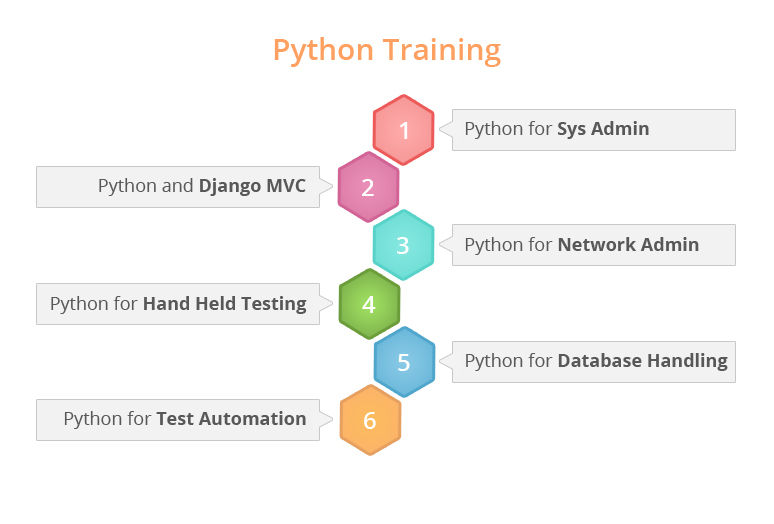 python certification test